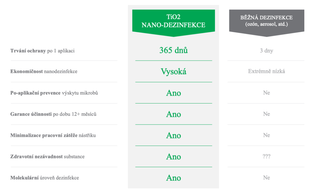 srovnání nástřiků desinfekce